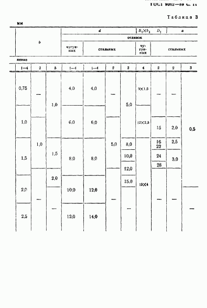 ГОСТ 9062-89, страница 12