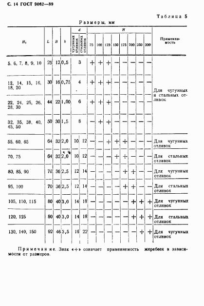 ГОСТ 9062-89, страница 15