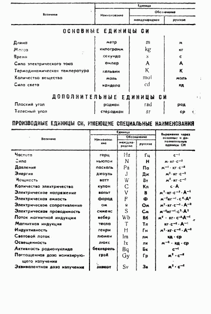 ГОСТ 9062-89, страница 26
