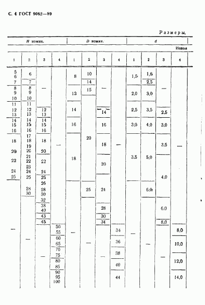 ГОСТ 9062-89, страница 5