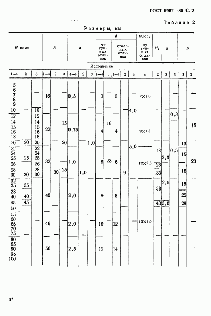 ГОСТ 9062-89, страница 8