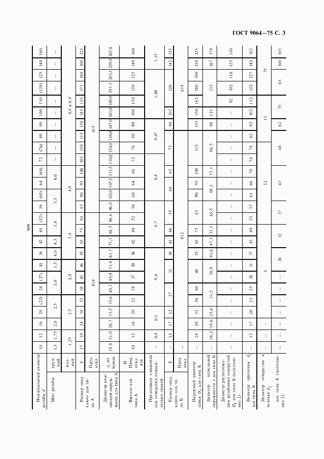 ГОСТ 9064-75, страница 4