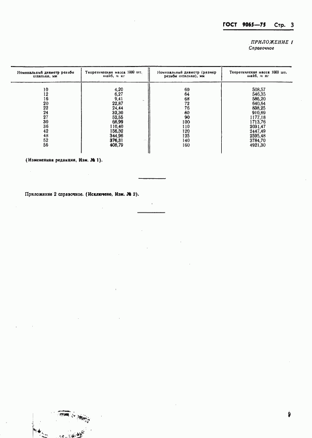 ГОСТ 9065-75, страница 3