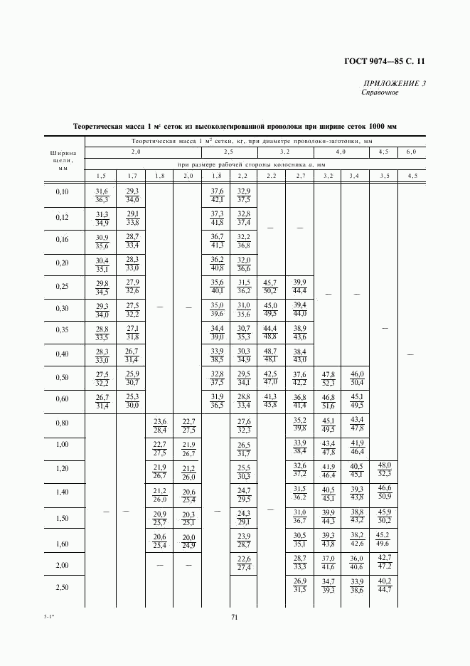 ГОСТ 9074-85, страница 11