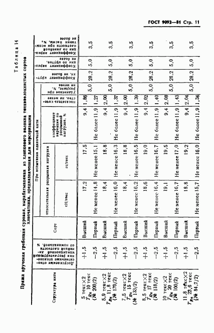 ГОСТ 9092-81, страница 13