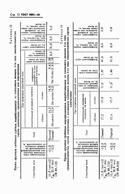 ГОСТ 9092-81, страница 14