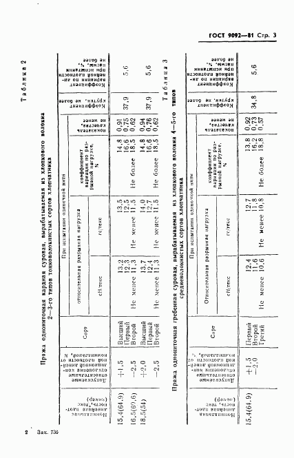 ГОСТ 9092-81, страница 5