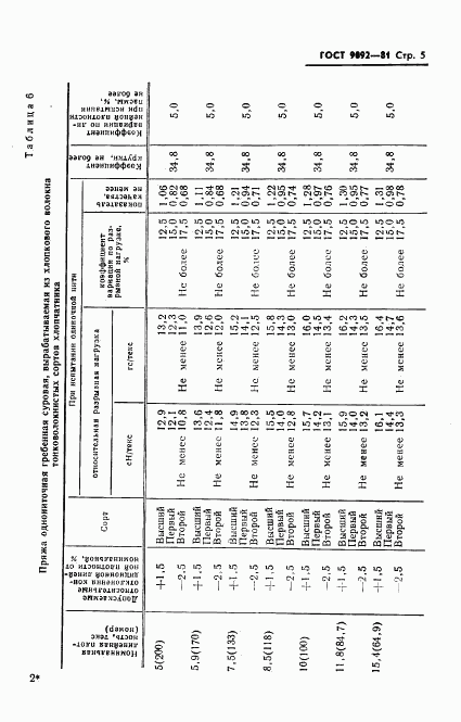ГОСТ 9092-81, страница 7