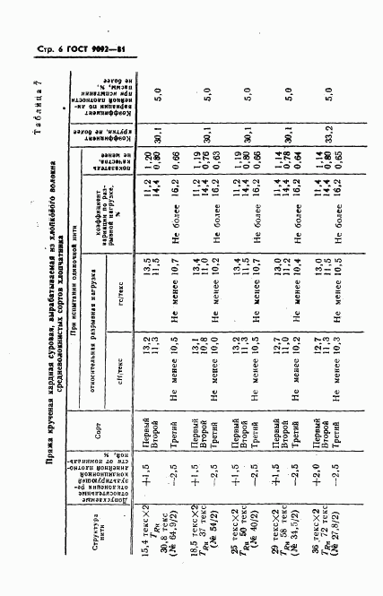 ГОСТ 9092-81, страница 8