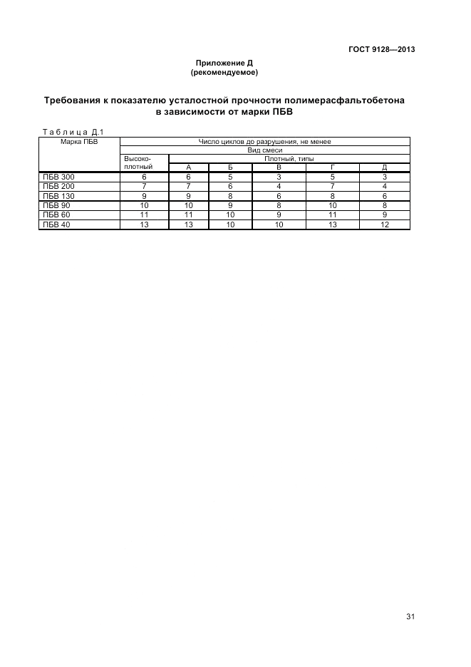 ГОСТ 9128-2013, страница 35