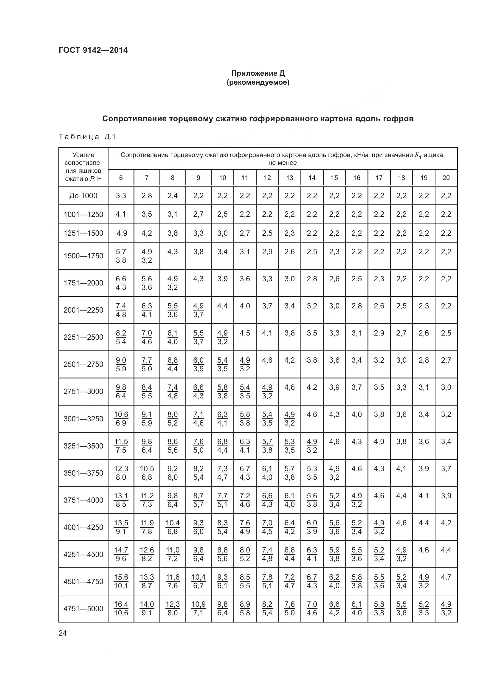 ГОСТ 9142-2014, страница 30