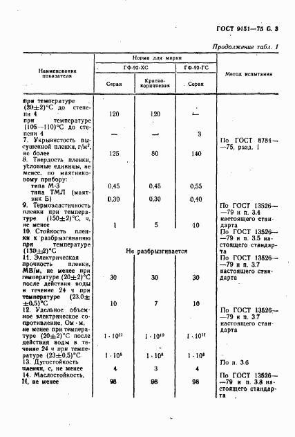 ГОСТ 9151-75, страница 5