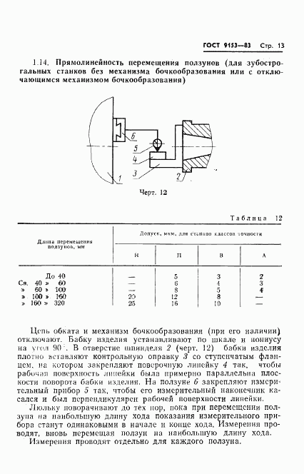 ГОСТ 9153-83, страница 15
