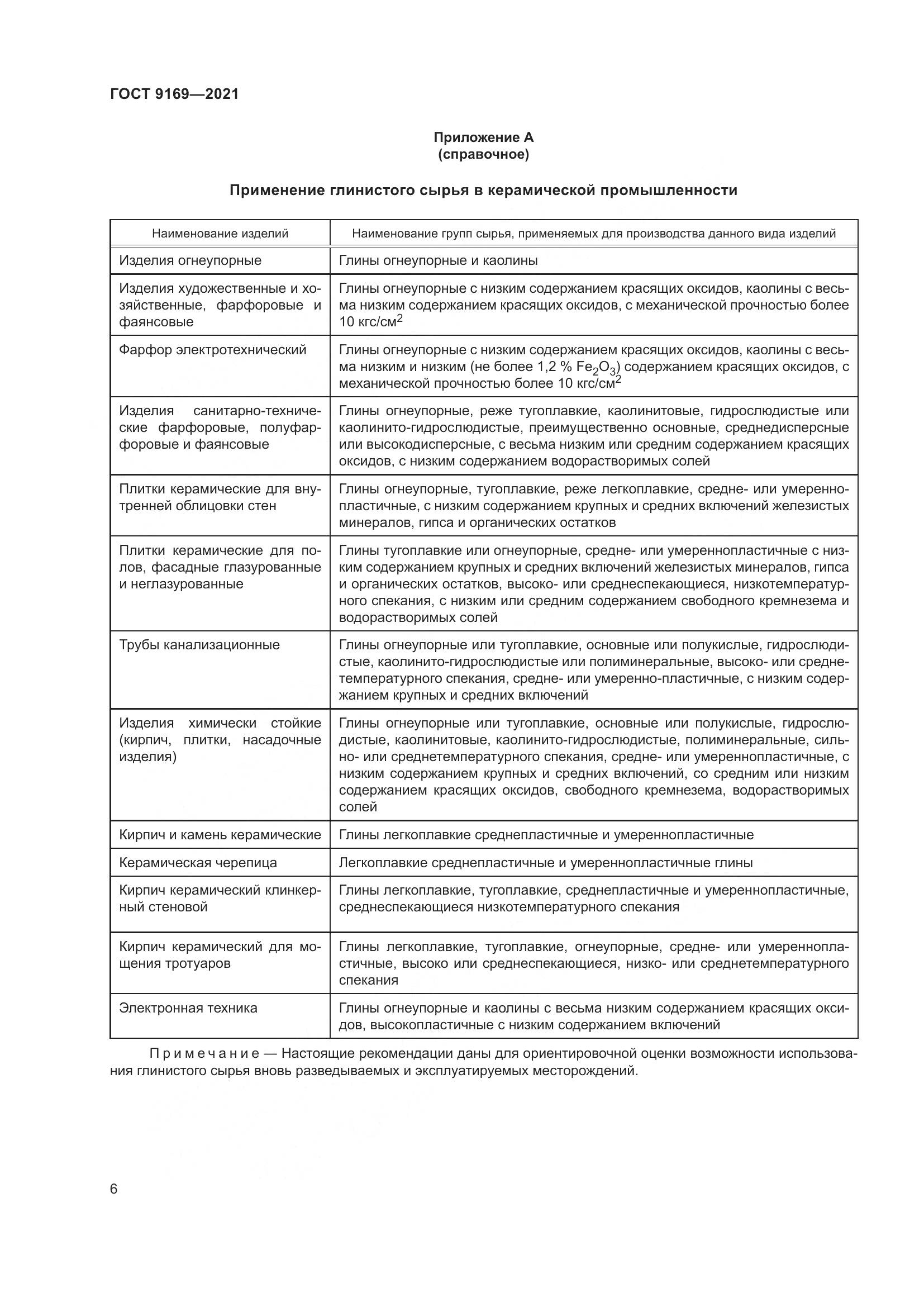 ГОСТ 9169-2021, страница 11