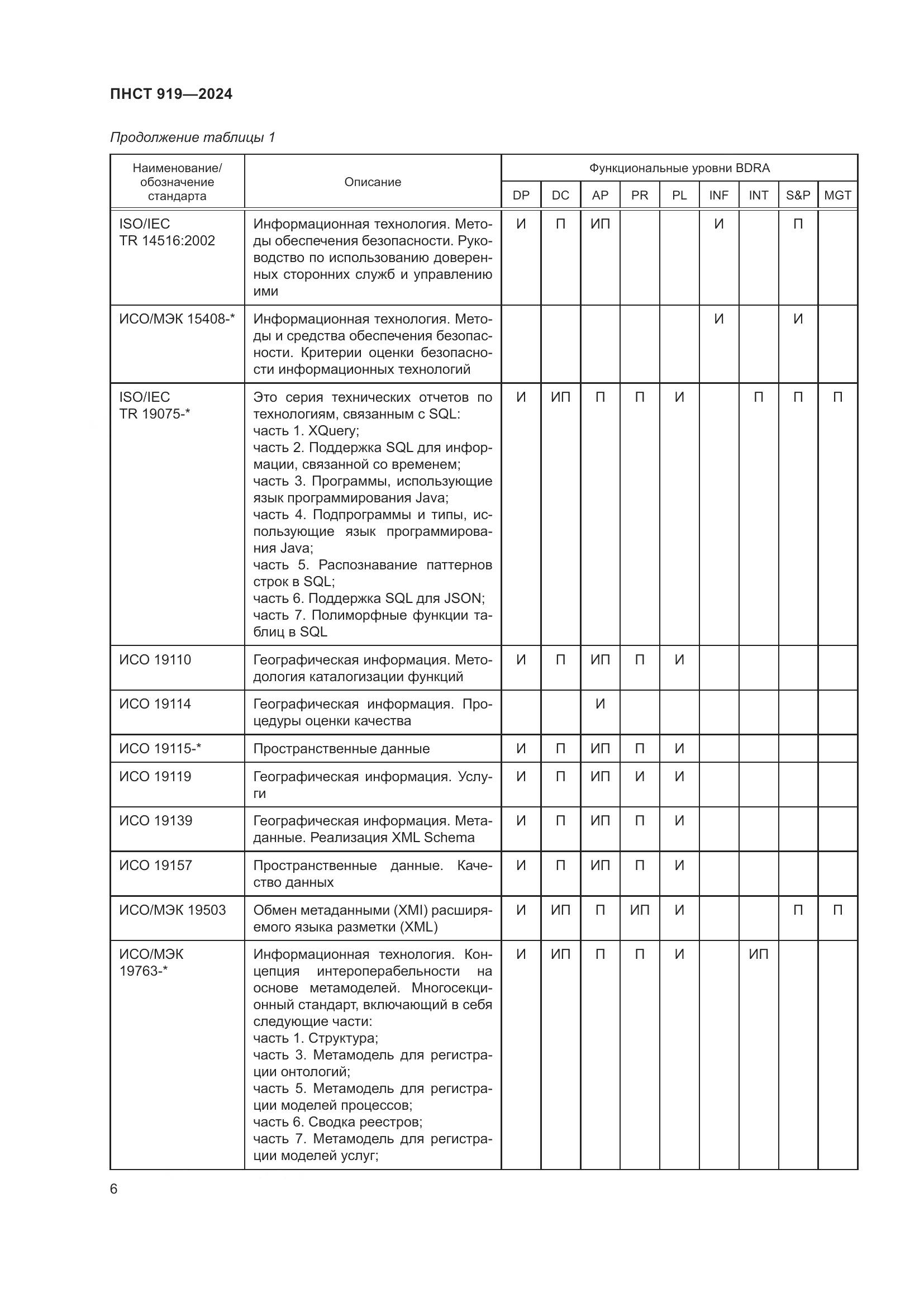 ПНСТ 919-2024, страница 12