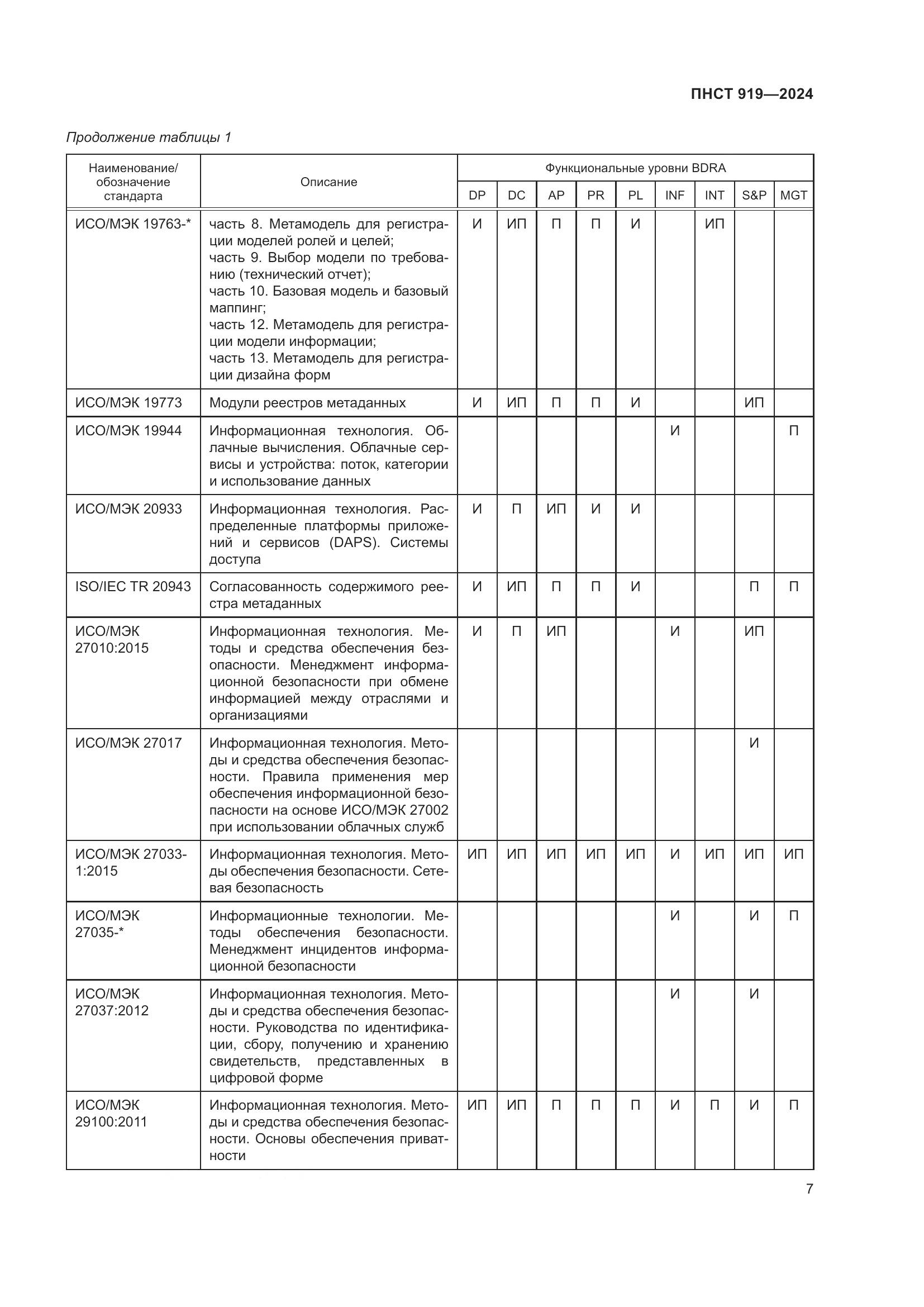 ПНСТ 919-2024, страница 13