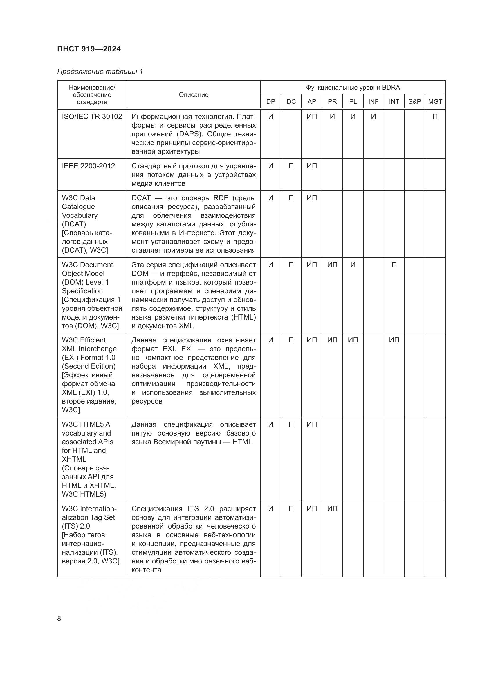 ПНСТ 919-2024, страница 14