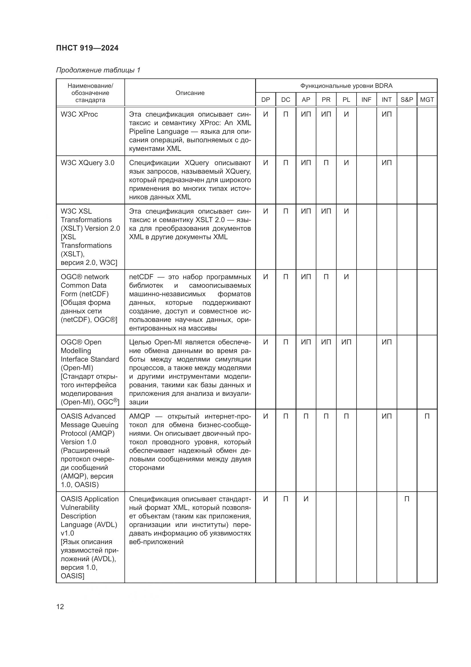 ПНСТ 919-2024, страница 18