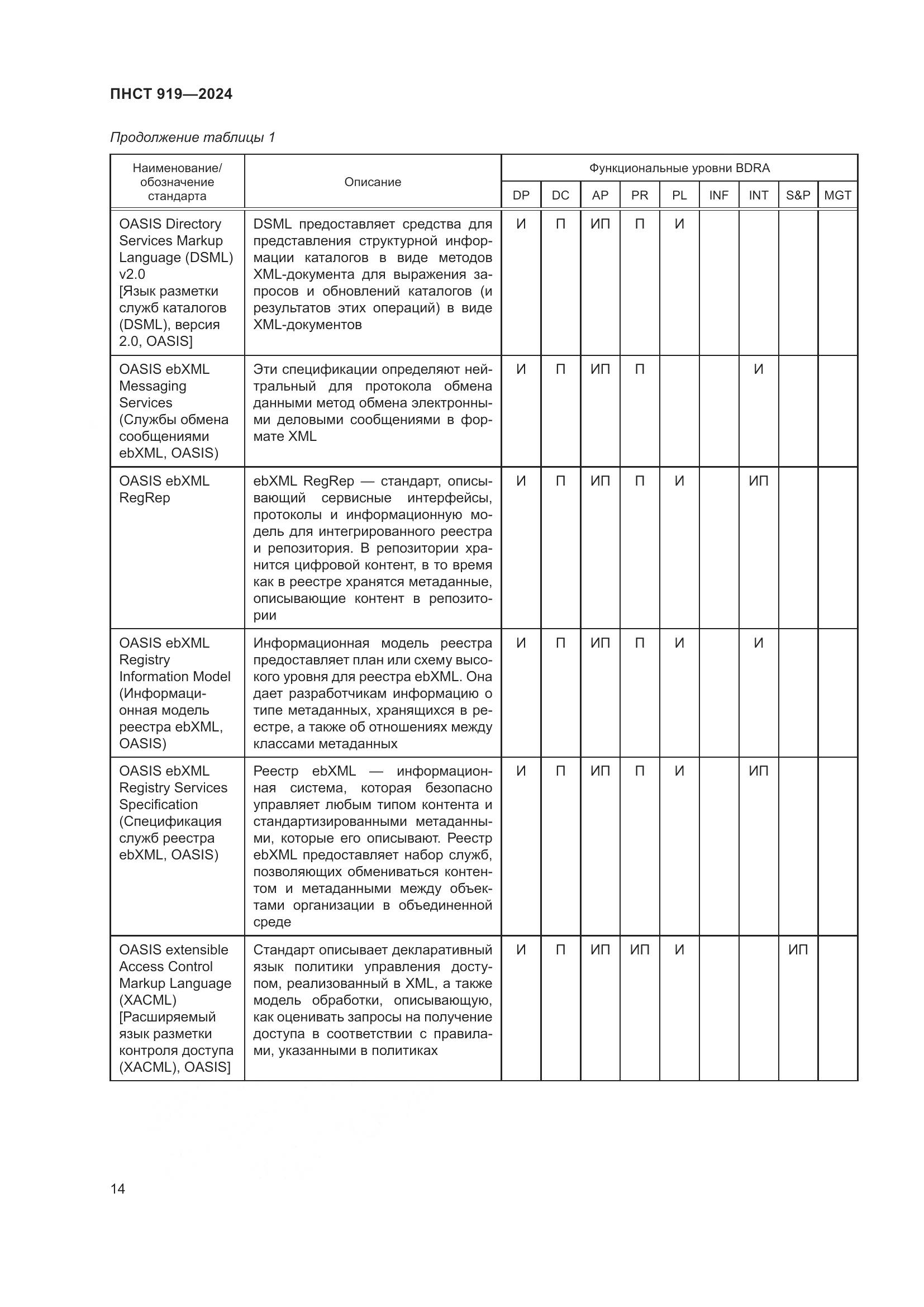 ПНСТ 919-2024, страница 20