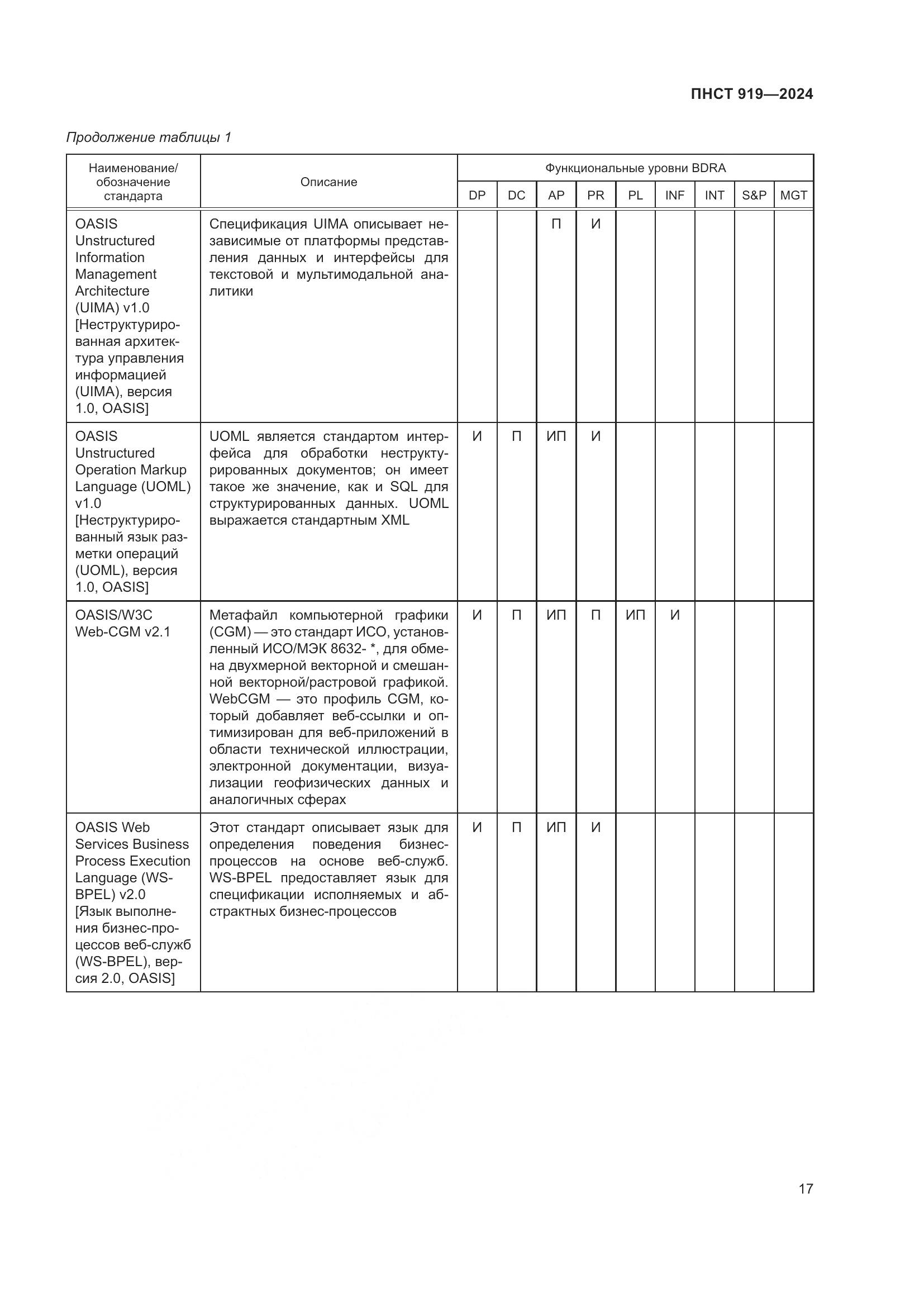 ПНСТ 919-2024, страница 23