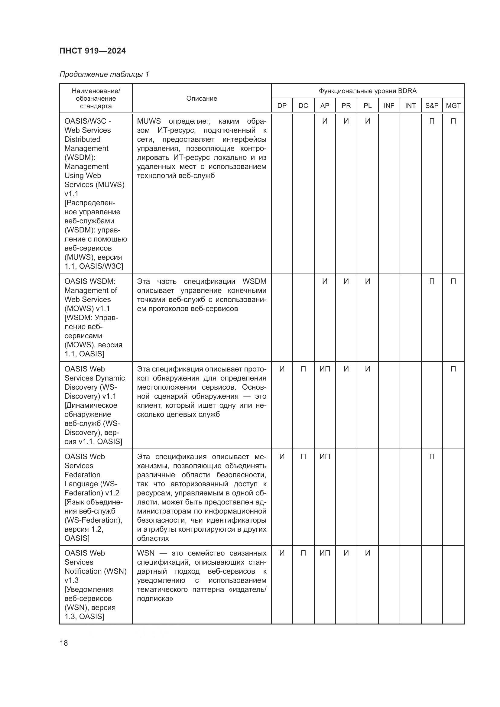 ПНСТ 919-2024, страница 24