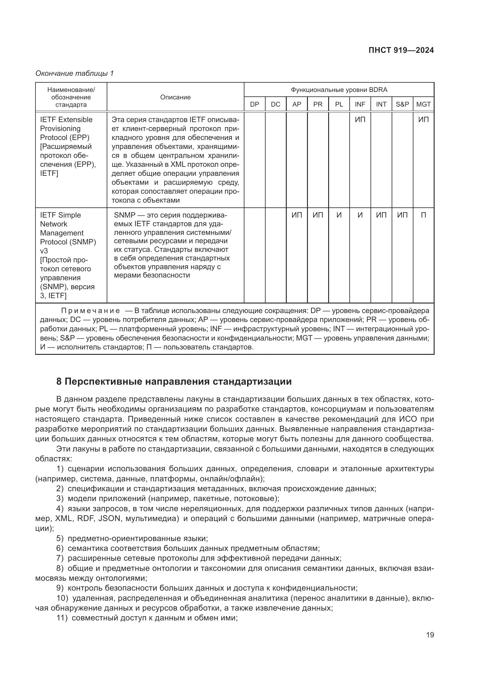 ПНСТ 919-2024, страница 25