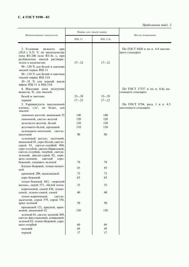 ГОСТ 9198-83, страница 5