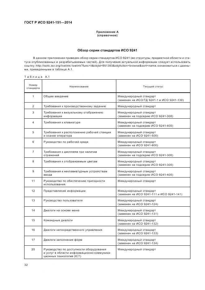 ГОСТ Р ИСО  9241-151-2014, страница 36