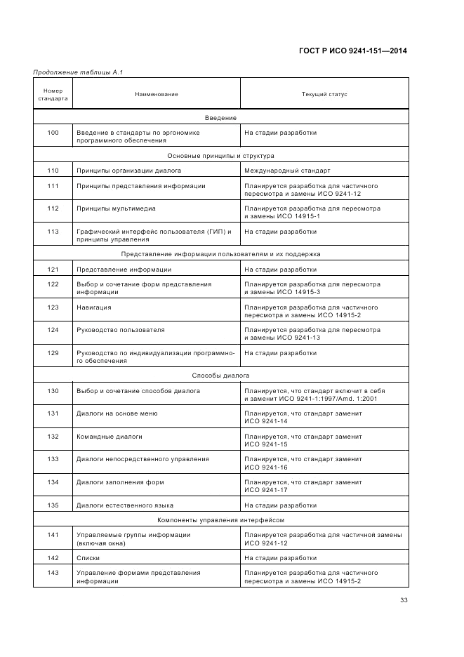ГОСТ Р ИСО  9241-151-2014, страница 37
