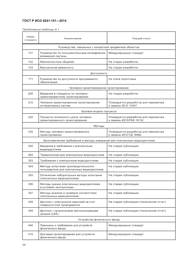 ГОСТ Р ИСО  9241-151-2014, страница 38