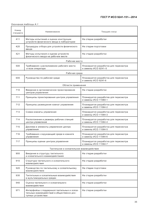 ГОСТ Р ИСО  9241-151-2014, страница 39