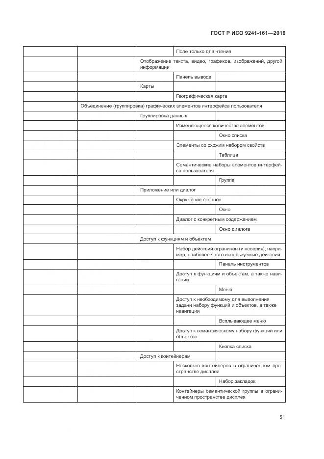 ГОСТ Р ИСО 9241-161-2016, страница 55