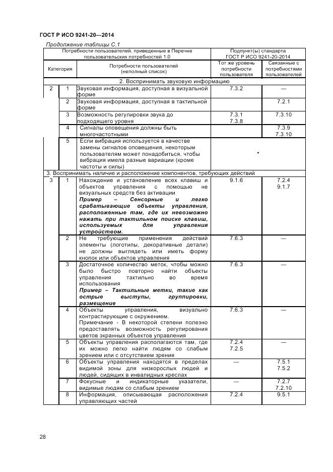 ГОСТ Р ИСО  9241-20-2014, страница 32