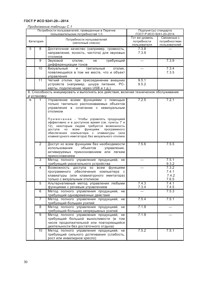 ГОСТ Р ИСО  9241-20-2014, страница 34