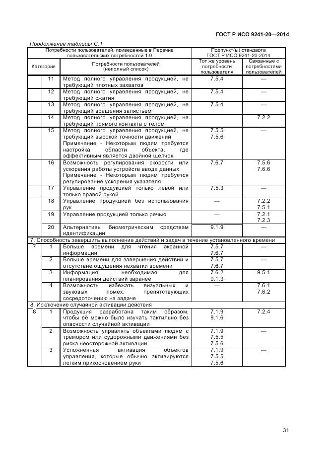 ГОСТ Р ИСО  9241-20-2014, страница 35