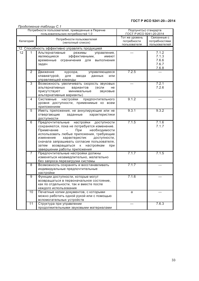 ГОСТ Р ИСО  9241-20-2014, страница 37