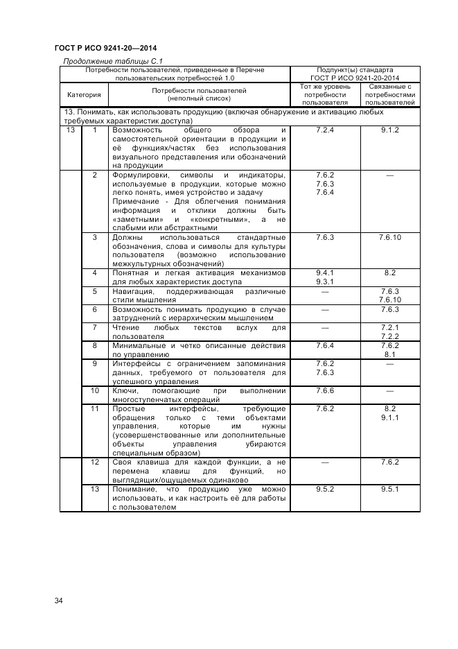 ГОСТ Р ИСО  9241-20-2014, страница 38