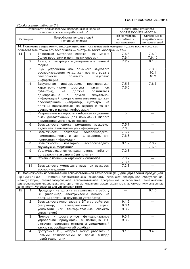 ГОСТ Р ИСО  9241-20-2014, страница 39