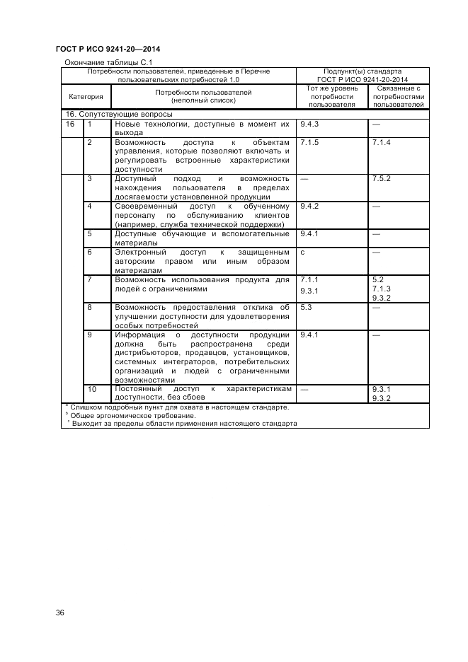 ГОСТ Р ИСО  9241-20-2014, страница 40