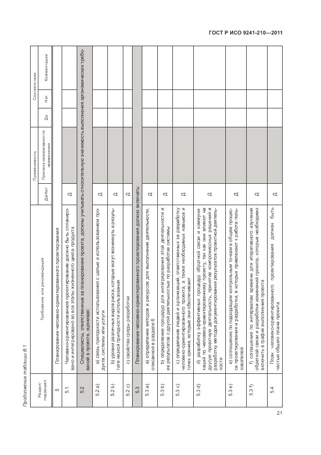 ГОСТ Р ИСО 9241-210-2012, страница 25