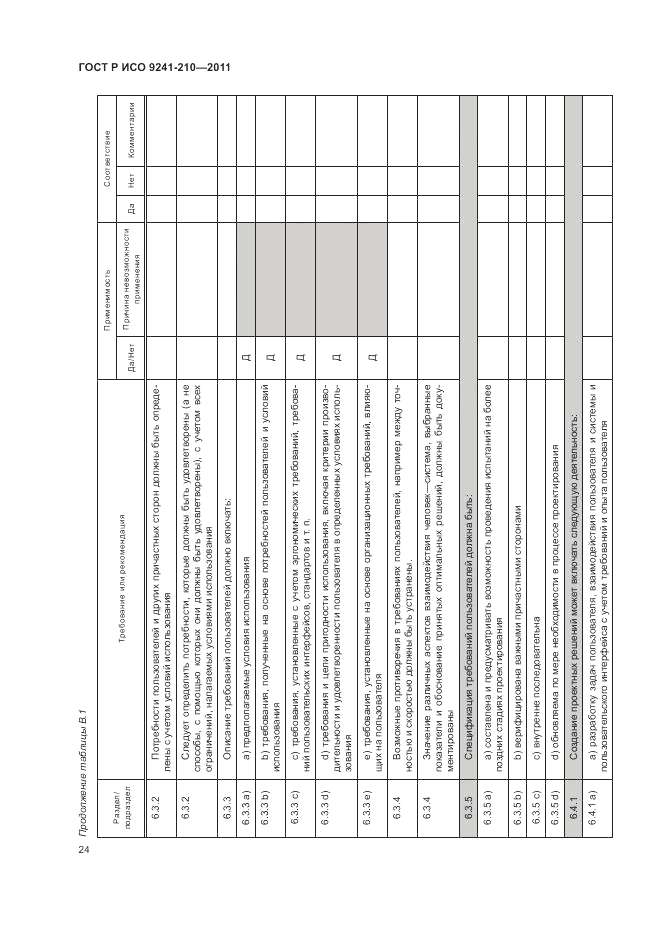 ГОСТ Р ИСО 9241-210-2012, страница 28