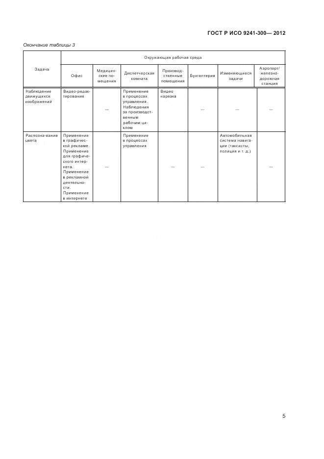 ГОСТ Р ИСО 9241-300-2012, страница 9
