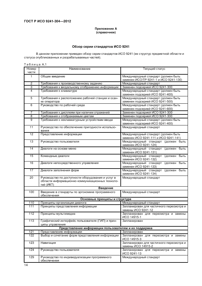 ГОСТ Р ИСО 9241-304-2012, страница 16
