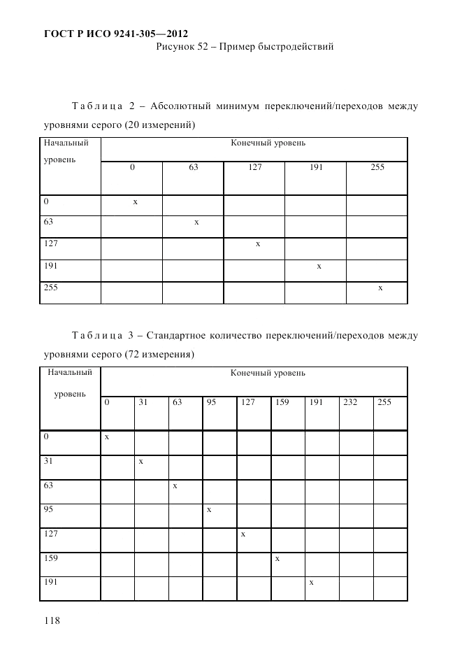 ГОСТ Р ИСО  9241-305-2012, страница 125
