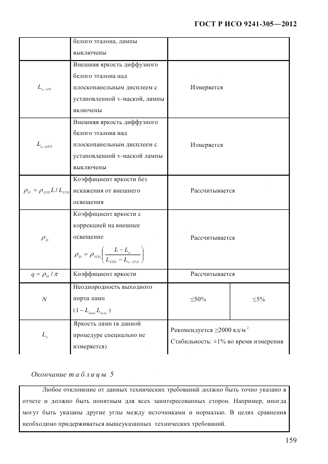 ГОСТ Р ИСО  9241-305-2012, страница 166