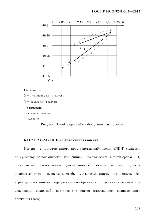 ГОСТ Р ИСО  9241-305-2012, страница 300