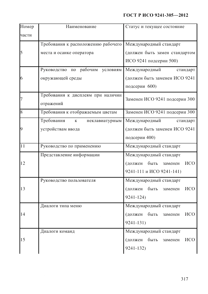 ГОСТ Р ИСО  9241-305-2012, страница 324