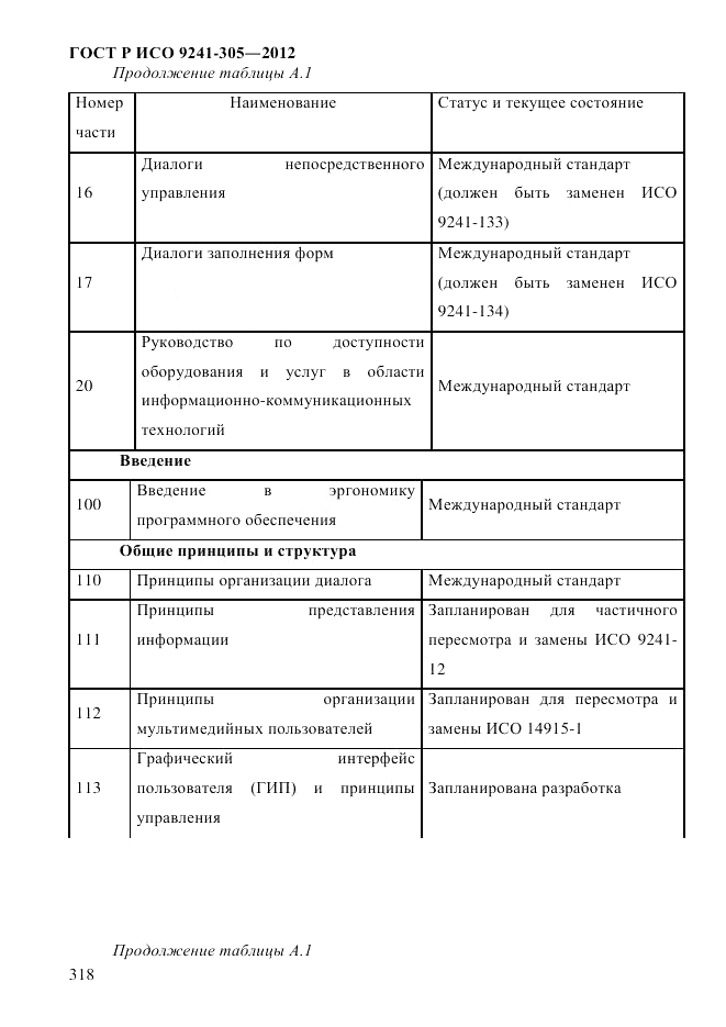 ГОСТ Р ИСО  9241-305-2012, страница 325