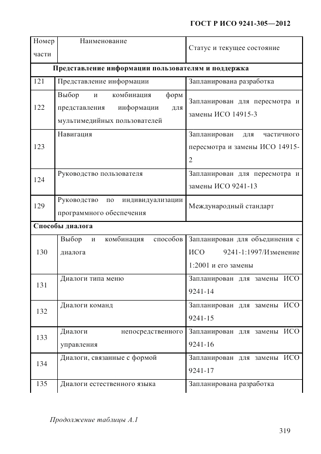 ГОСТ Р ИСО  9241-305-2012, страница 326