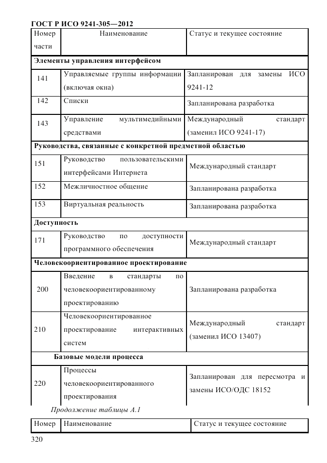 ГОСТ Р ИСО  9241-305-2012, страница 327